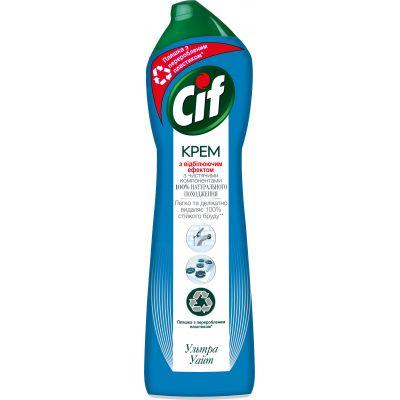 Креми для чищення кухні