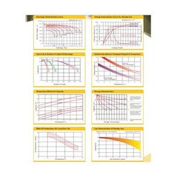 Батарея к ИБП Ritar AGM RT1290, 12V-9Ah (RT1290)