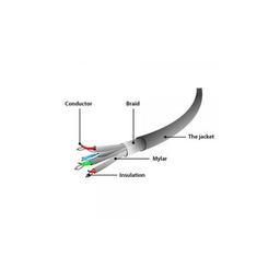 Патч-корд 45м S/FTP Cat 6A CU LSZH gray Cablexpert (PP6A-LSZHCU-45M)