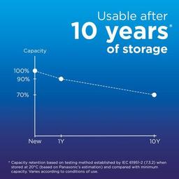 Аккумулятор Panasonic AA Eneloop 2000mAh NI-MH * 2 (BK-3MCDE/2CP)