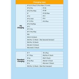 Дата кабель USB-C to Lightning 3.0m 3A white Essager (EXCTL-CHC02)